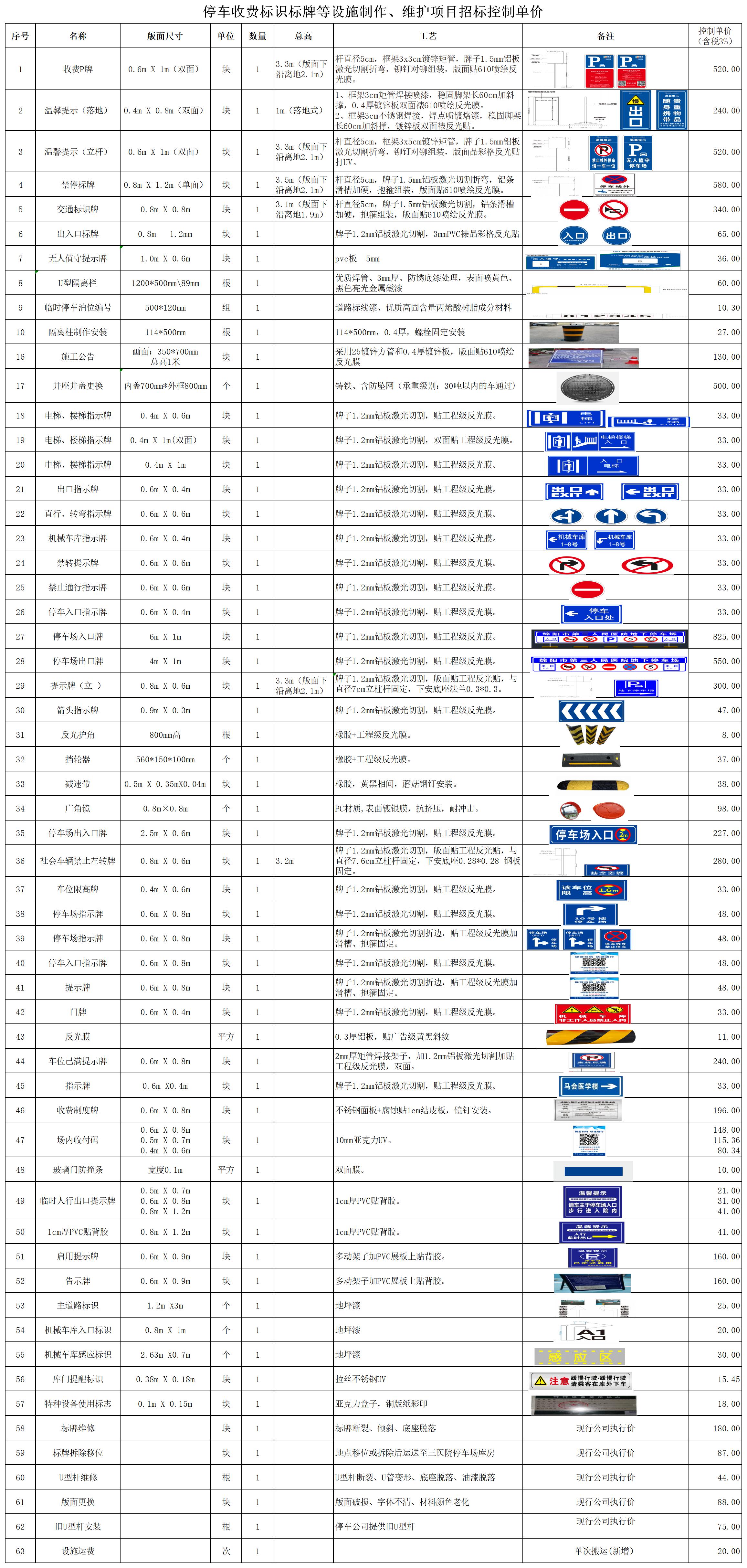 停車收費(fèi)標(biāo)識標(biāo)牌等設(shè)施制作、維護(hù)項(xiàng)目招標(biāo)控制單價